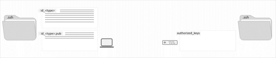 How To Create a SSH Key 1 ssh key