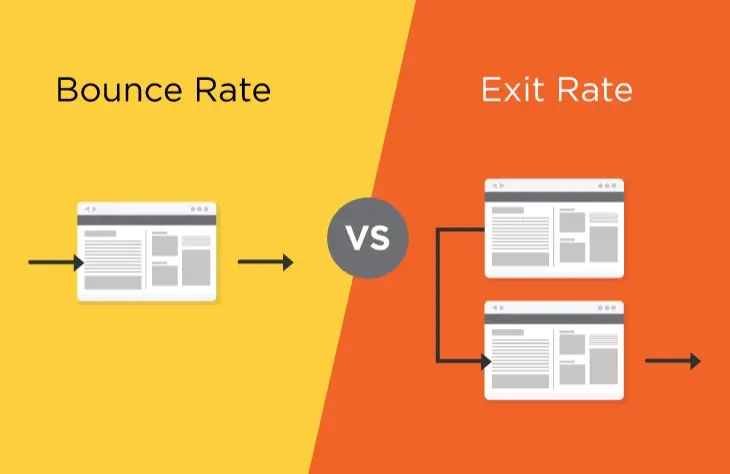 Bounce Rate vs Exit Rate
