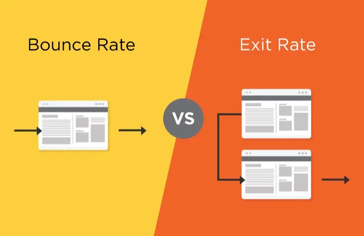 bounce rate vs exit rate