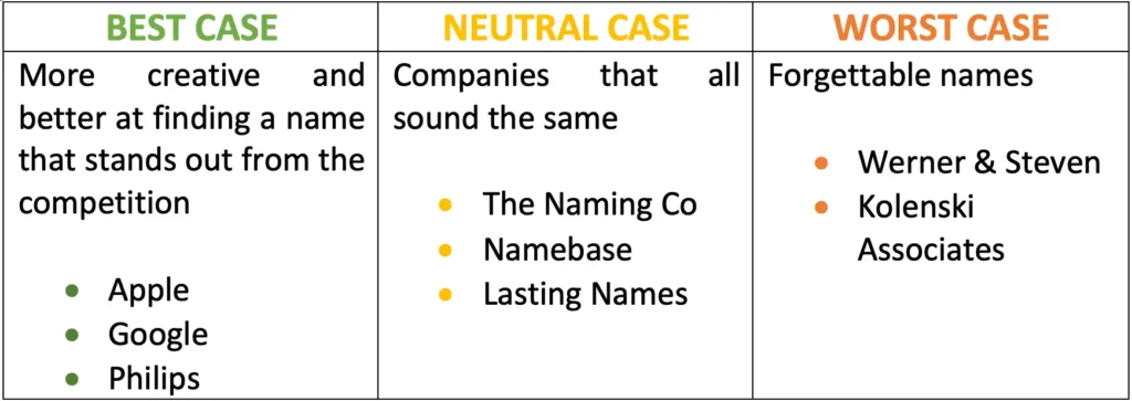 How to Choose a Great Brand Name - Part 1 1 Examples 1