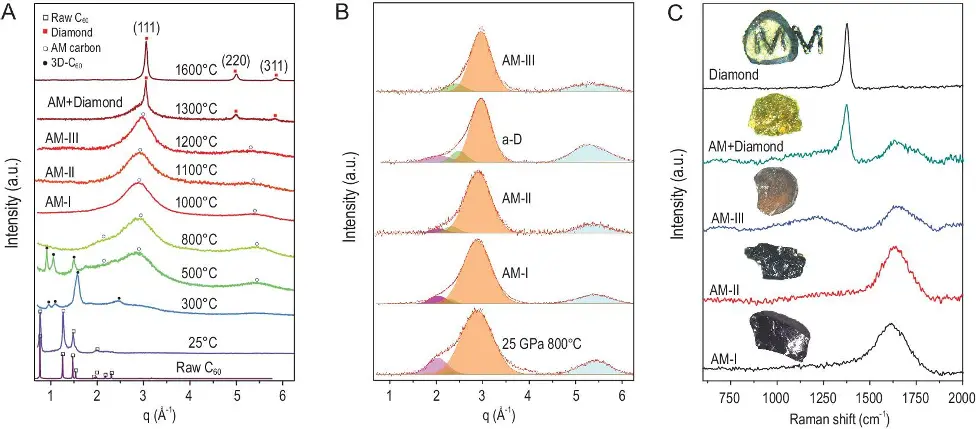 Scientists Develop Outstanding "Glass" as Hard as Diamonds 2 Picture 1 AM III Article