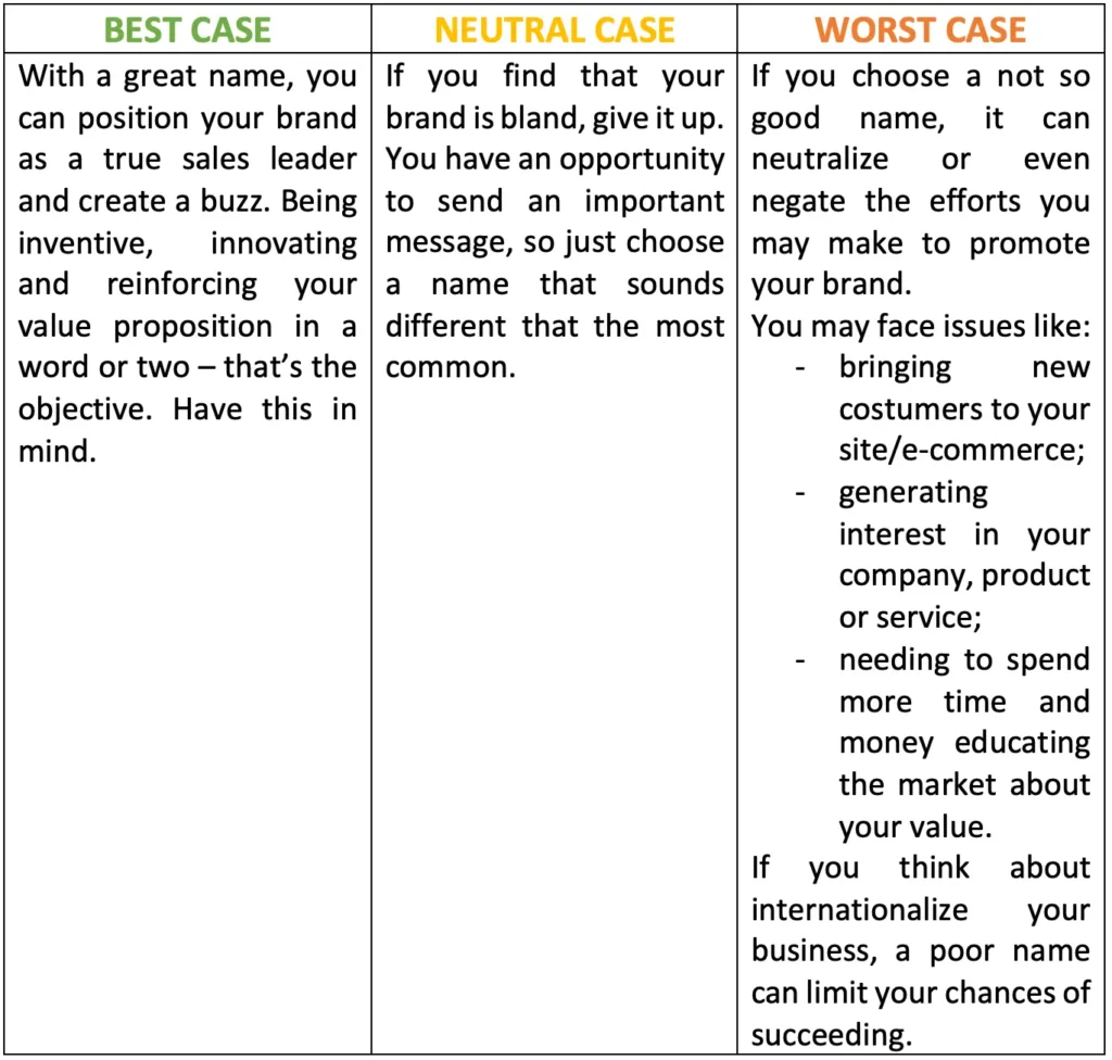 How to Choose a Great Brand Name - Part 1 2 Checklist
